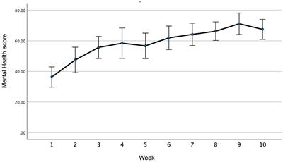 Efficacy of a multimodal lifestyle intervention (The Lift Project) for improving the mental health of individuals with an affective mood disorder living in South Africa